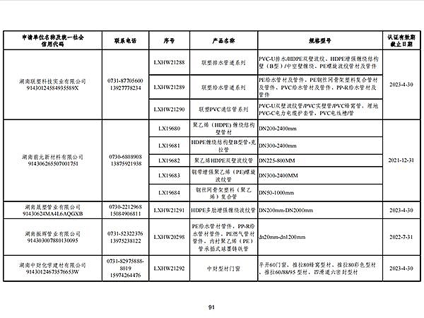 省两型产品政府采购之晟塑管业