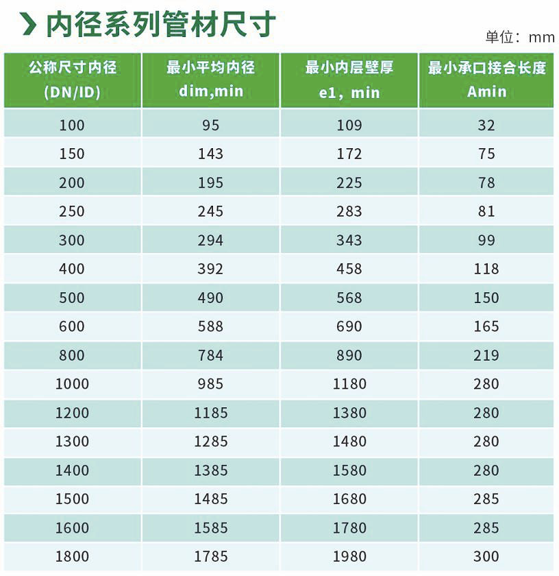 湖南晟塑管业有限公司,湖南HDPE多肋增强缠绕波纹管,HDPE缠绕结构壁B型管