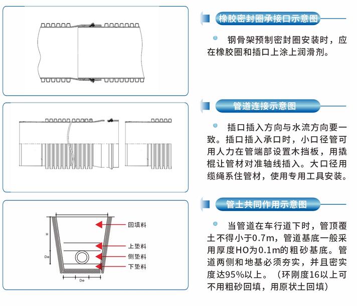 湖南晟塑管业有限公司,湖南HDPE多肋增强缠绕波纹管,HDPE缠绕结构壁B型管