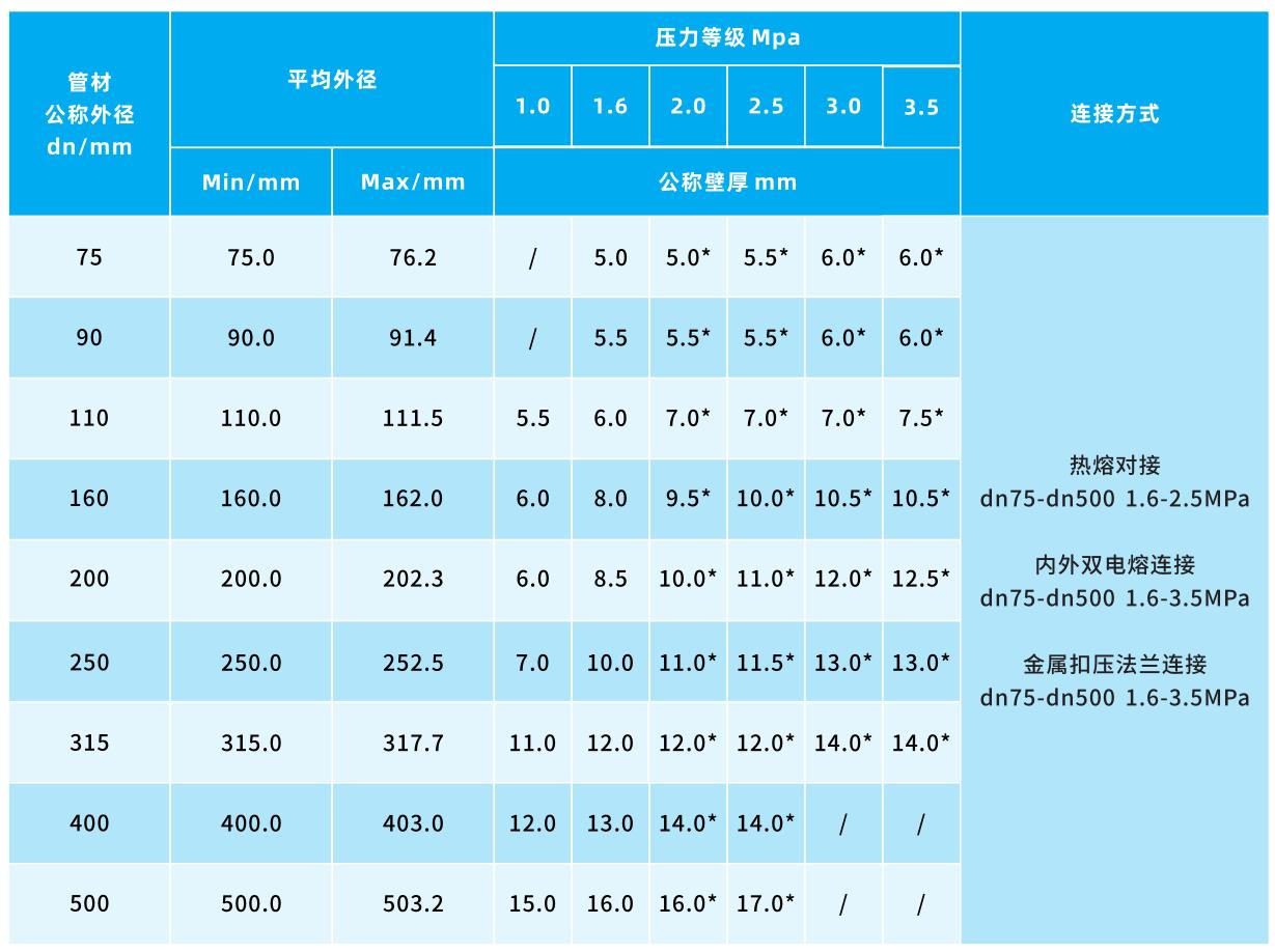 湖南晟塑管业有限公司,湖南HDPE多肋增强缠绕波纹管,HDPE缠绕结构壁B型管