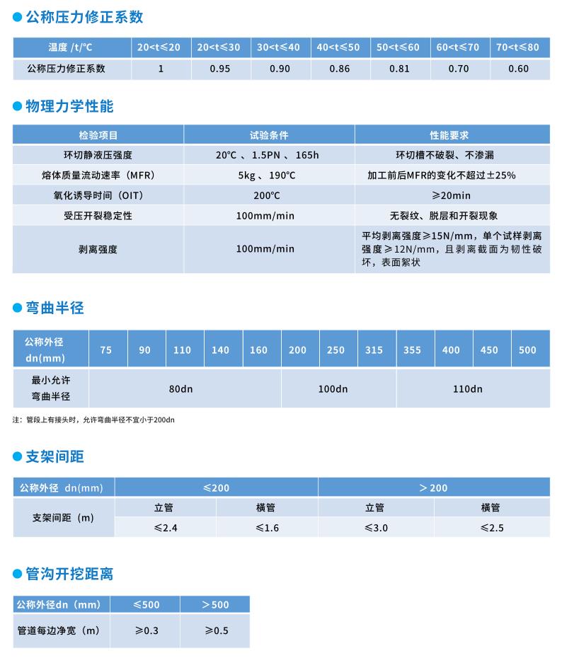 湖南晟塑管业有限公司,湖南HDPE多肋增强缠绕波纹管,HDPE缠绕结构壁B型管