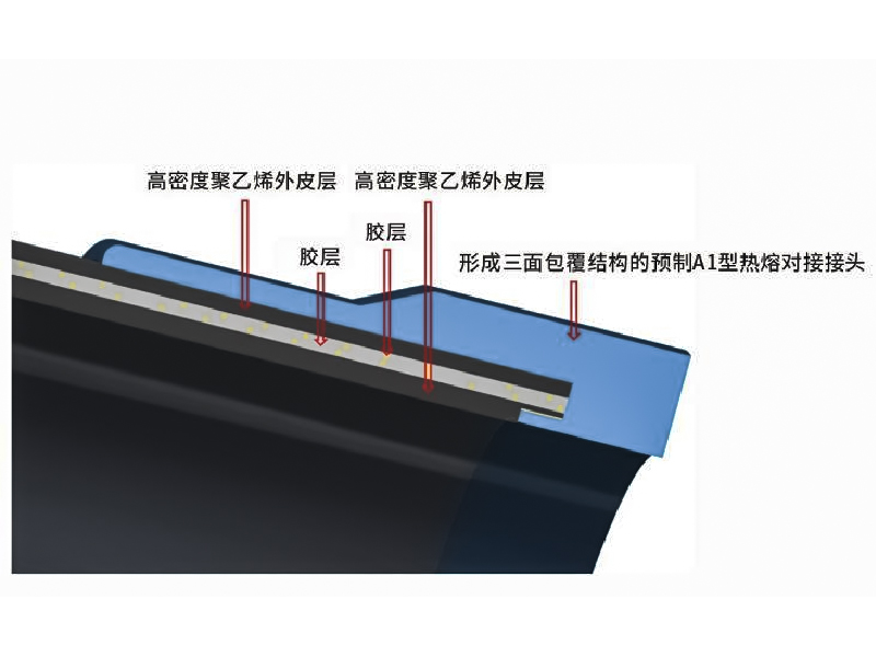 湖南晟塑管业有限公司,湖南HDPE多肋增强缠绕波纹管,HDPE缠绕结构壁B型管